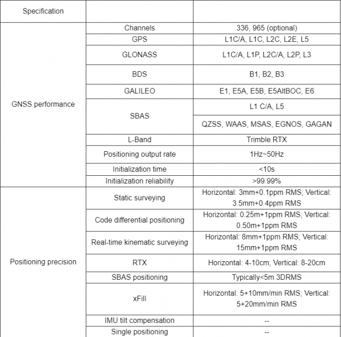Nova versão GPS Rtk SUL G6 Receptor Instrumentos de pesquisa Rtk Gnss Survey Base GPS e Rover 0