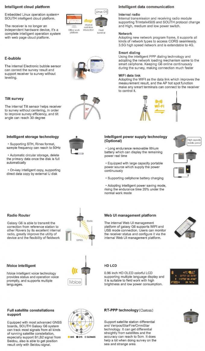 Nova versão GPS Rtk SUL G6 Receptor Instrumentos de pesquisa Rtk Gnss Survey Base GPS e Rover 1