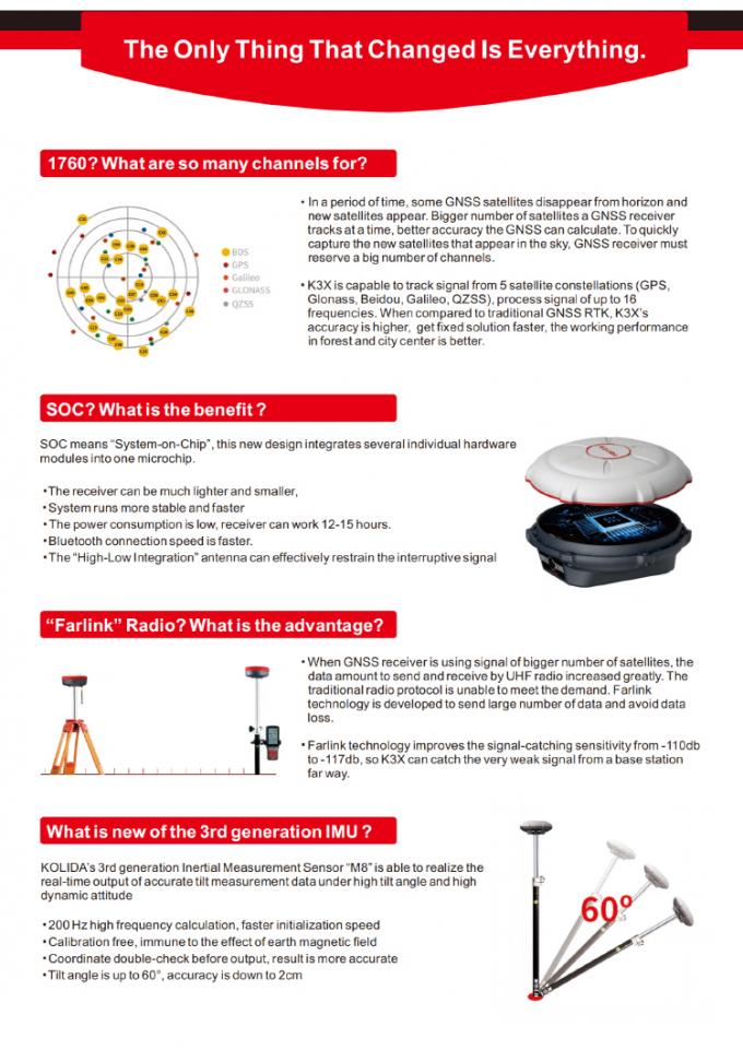 1760 canais Kolida K3 RTK Equipamento de pesquisa GPS de alta precisão 3